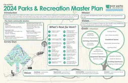 Parks and rec master plan